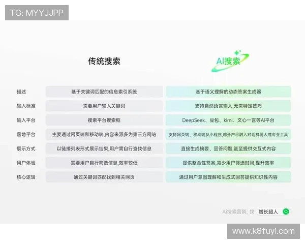 ag娱乐集团利用大数据实现精细化运营，提升客户满意度与忠诚度