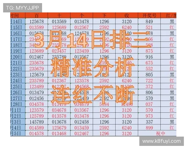 快3开奖规律揭秘：掌握规律提高中奖几率的方法