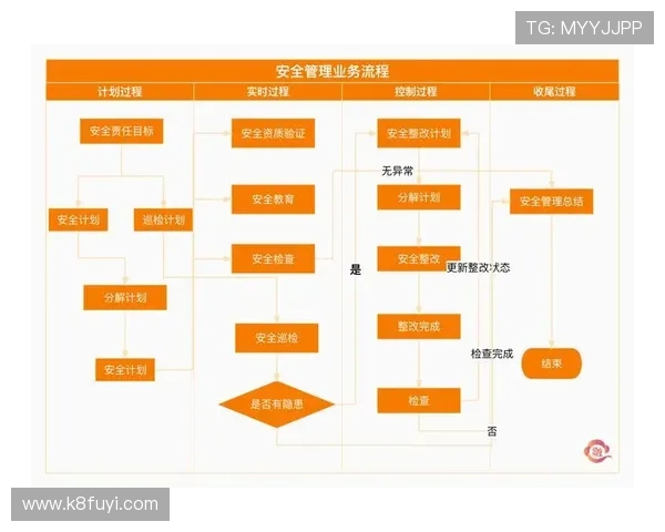 凯发国际k8官网登录如何保障玩家资金安全,全面解析平台的安全措施与风险控制策略 凯发国际k8官网登录如何保障玩家资金安全,全面解析平台的安全措施与风险控制策略