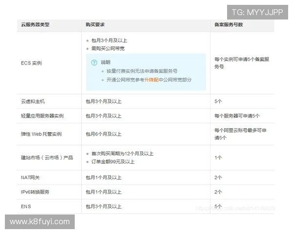 凯发正规网址常见问题解答,解决玩家在注册登录和游戏过程中的疑虑与困扰 凯发正规网址常见问题解答,解决玩家在注册登录和游戏过程中的疑虑与困扰